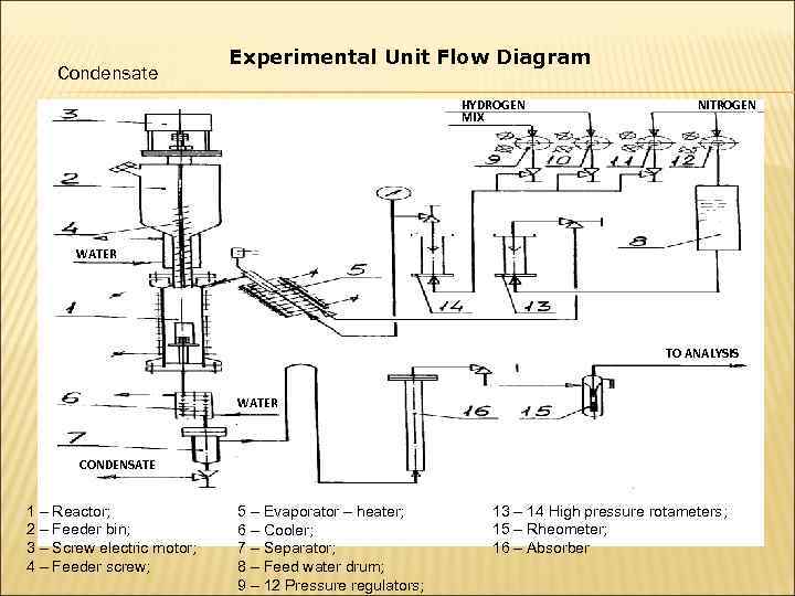       Experimental Unit Flow Diagram Condensate   