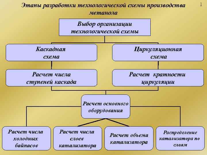 Основной для разработки. Основные технологические разработки. Основные разработки технологических схемы. Этапы разработки технологического оборудования. Выбор оборудования при разработке технологических.