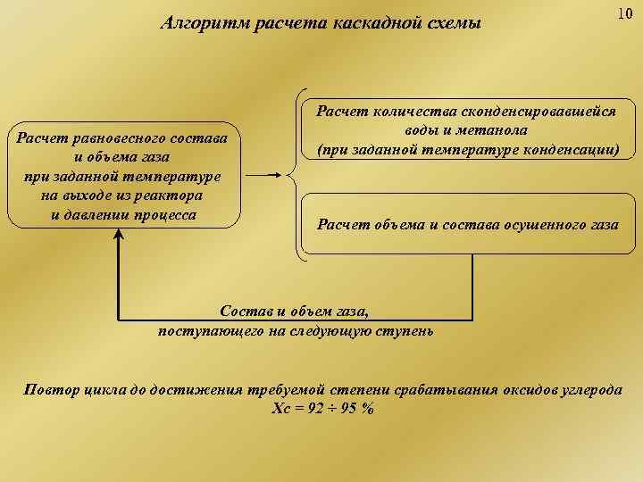        10    Алгоритм расчета каскадной