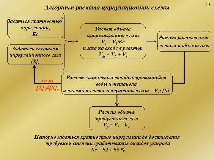 Алгоритм считать. Алгоритм расчета. Алгоритм калькулятора. Алгоритм расчета определение. Рассчитать алгоритм.