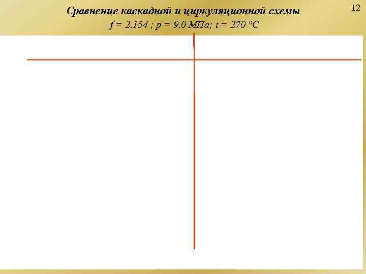 Сравнение каскадной и циркуляционной схемы  12  f = 2. 154 ; p