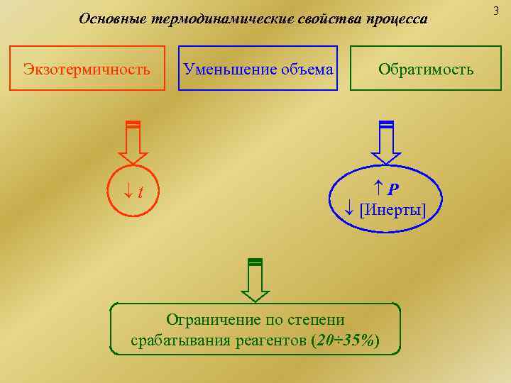       3  Основные термодинамические свойства процесса  Экзотермичность