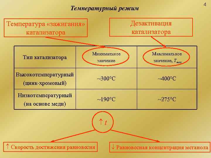        4     Температурный режим