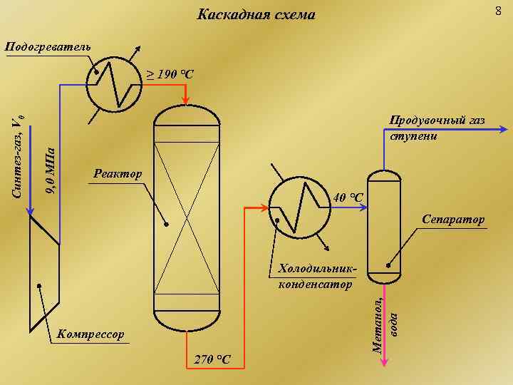      Каскадная схема       8