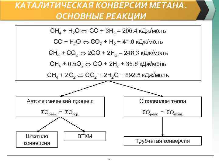 КАТАЛИТИЧЕСКАЯ КОНВЕРСИИ МЕТАНА.   ОСНОВНЫЕ РЕАКЦИИ   CH 4 + H 2