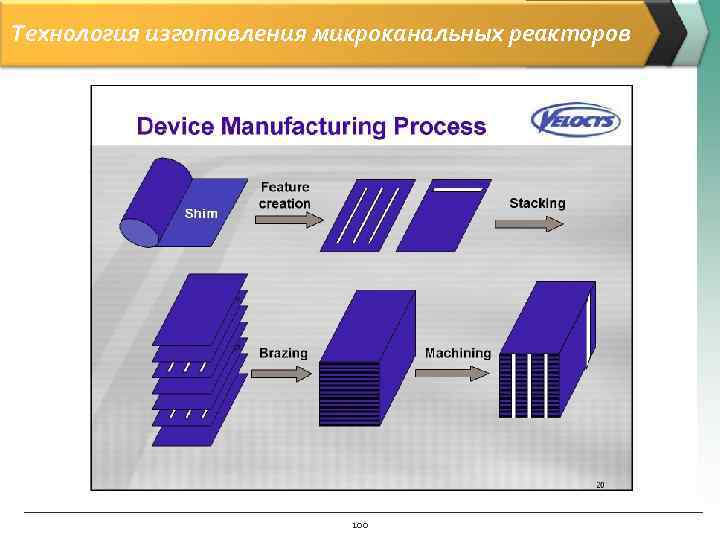 Технология изготовления микроканальных реакторов      100 