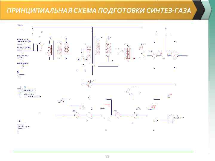 ПРИНЦИПИАЛЬНАЯ СХЕМА ПОДГОТОВКИ СИНТЕЗ-ГАЗА      11 