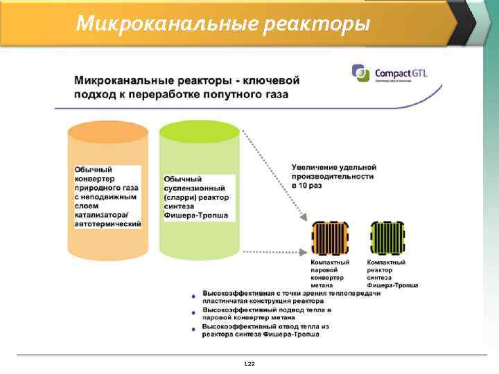 Микроканальные реакторы   122 