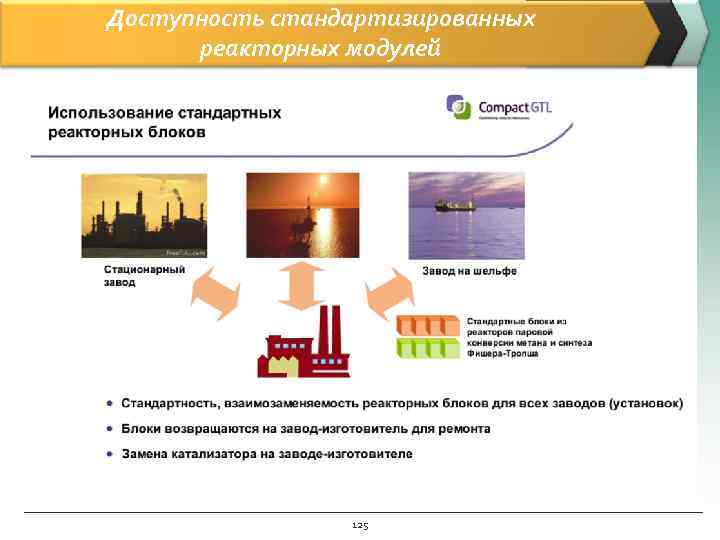 Доступность стандартизированных  реакторных модулей     125 