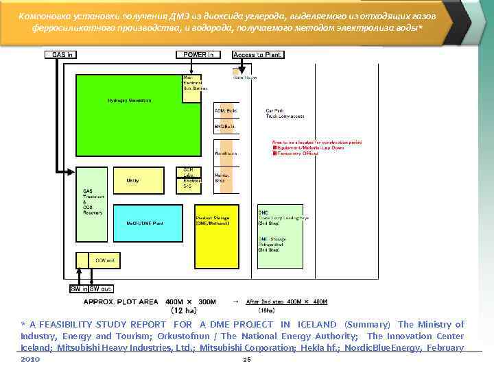 Компоновка установки получения ДМЭ из диоксида углерода, выделяемого из отходящих газов  ферросиликатного производства,