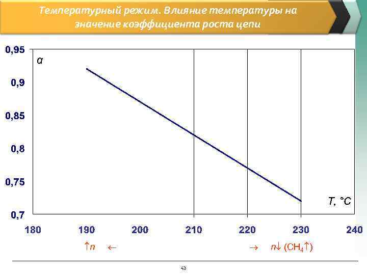 Температурный режим. Влияние температуры на  значение коэффициента роста цепи   n 