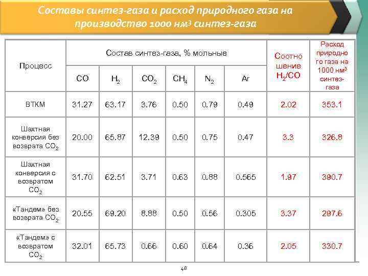 L м3 ч. Единица измерения нм3/ч что это. Нм3/час в м3/час. Расход сжатого воздуха нм3/час. Нм3 в м3.