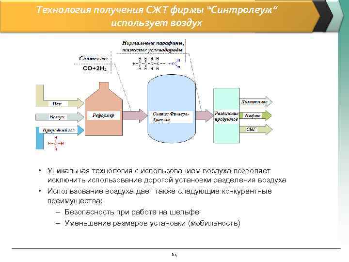 Технология получения СЖТ фирмы “Синтролеум”    использует воздух • Уникальная технология с