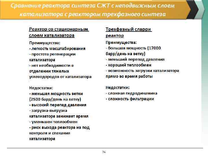 Сравнение реактора синтеза СЖТ с неподвижным слоем  катализатора с реактором трехфазного синтеза 