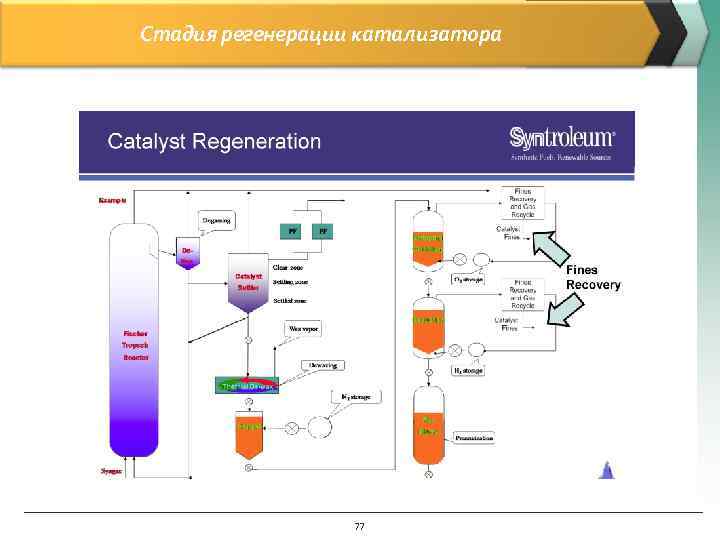 Стадия регенерации катализатора    77 