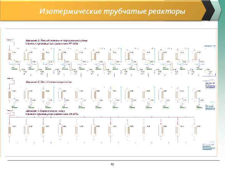 Изотермические трубчатые реакторы     87 