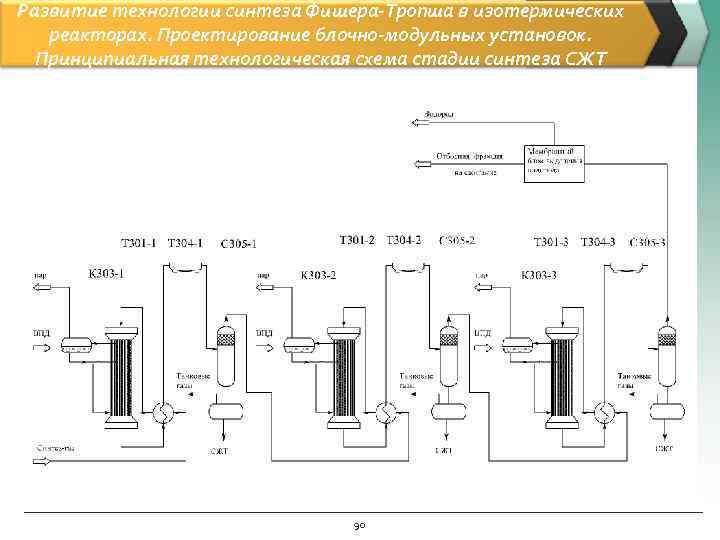 Развитие технологии синтеза Фишера-Тропша в изотермических  реакторах. Проектирование блочно-модульных установок.  Принципиальная технологическая