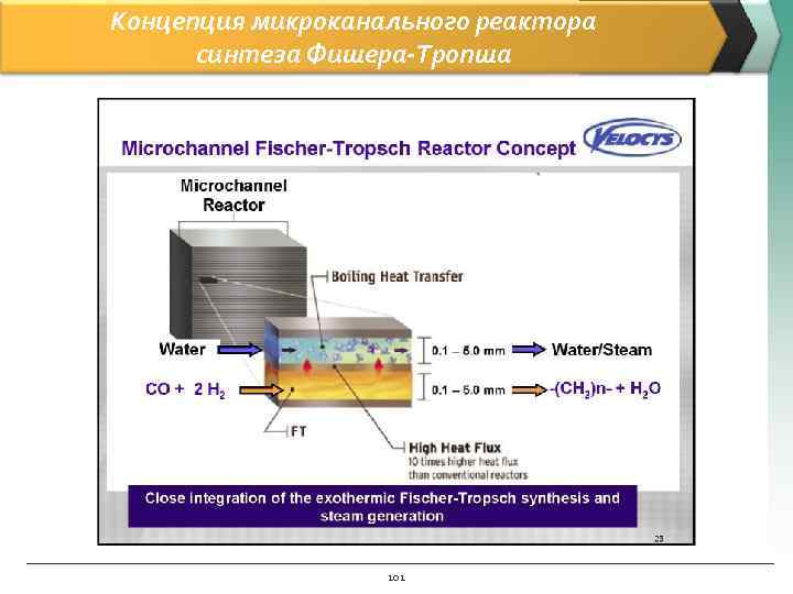 Концепция микроканального реактора синтеза Фишера-Тропша 101 