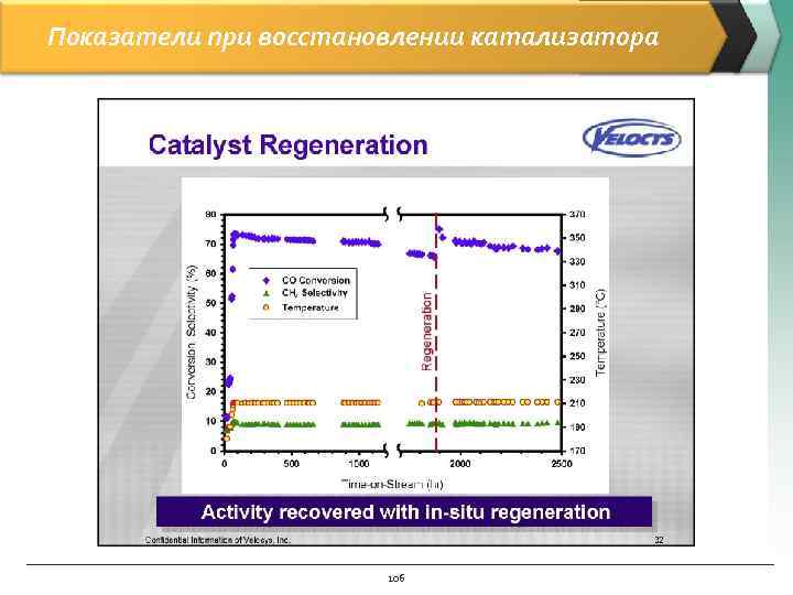 Показатели при восстановлении катализатора 106 