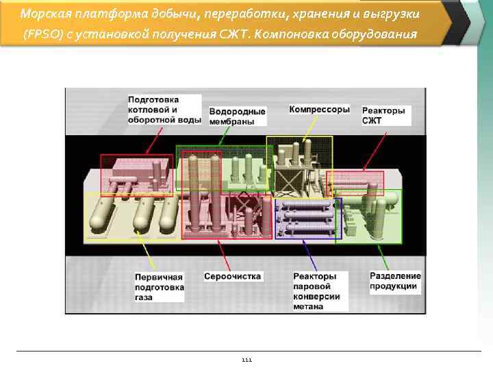 Морская платформа добычи, переработки, хранения и выгрузки (FPSO) с установкой получения СЖТ. Компоновка оборудования