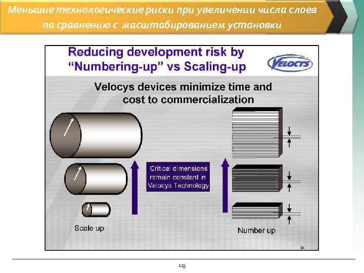Меньшие технологические риски при увеличении числа слоев по сравнению с масштабированием установки 113 