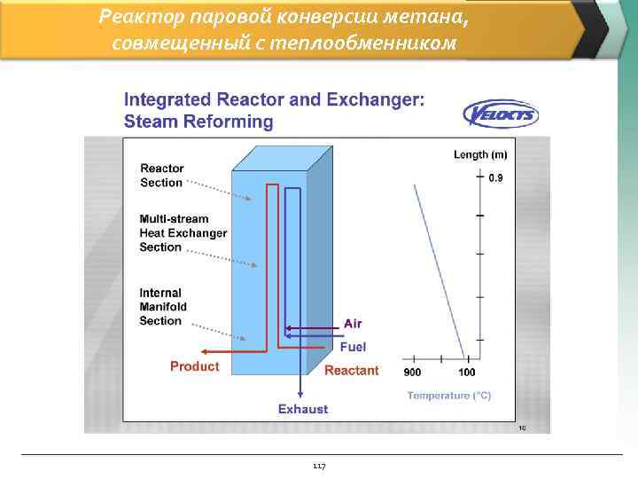 Реактор паровой конверсии метана, совмещенный с теплообменником 117 