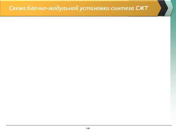 Схема блочно-модульной установки синтеза СЖТ 120 