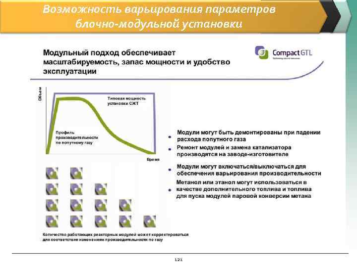 Возможность варьирования параметров блочно-модульной установки 121 
