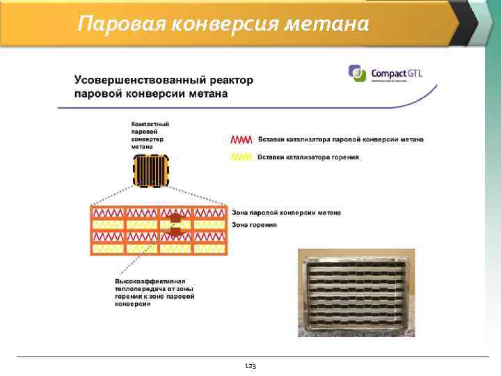 Паровая конверсия метана 123 