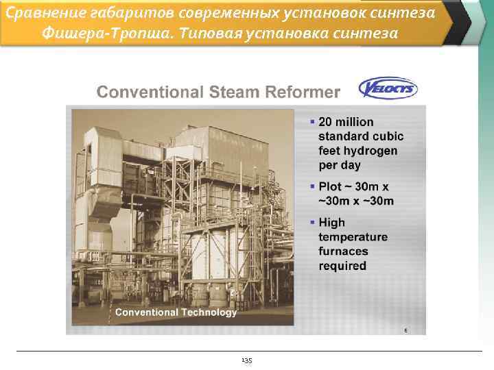 Сравнение габаритов современных установок синтеза Фишера-Тропша. Типовая установка синтеза 135 