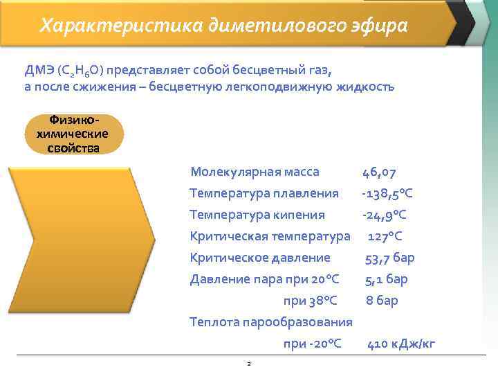 Характеристика диметилового эфира ДМЭ (С 2 Н 6 О) представляет собой бесцветный газ, а