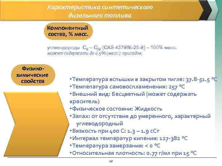 Характеристика синтетического дизельного топлива Компонентный состав, % масс. углеводороды С 8 – С 28