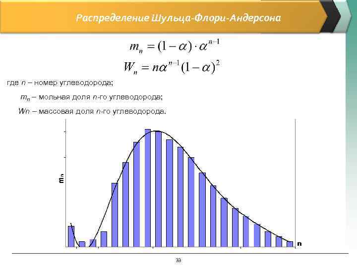 Распределение Шульца-Флори-Андерсона где n – номер углеводорода; mn – мольная доля n-го углеводорода; Wn