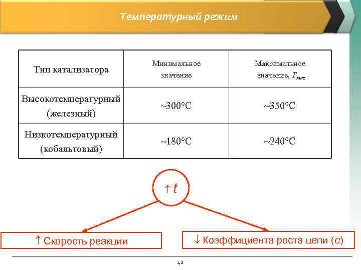 Температурный режим Тип катализатора Минимальное значение Максимальное значение, Tmax Высокотемпературный (железный) ~300°C ~350°C Низкотемпературный