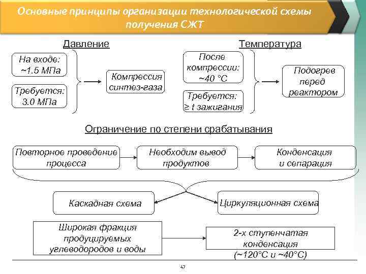 Основные принципы организации технологической схемы получения СЖТ Температура Давление На входе: ~1. 5 МПа