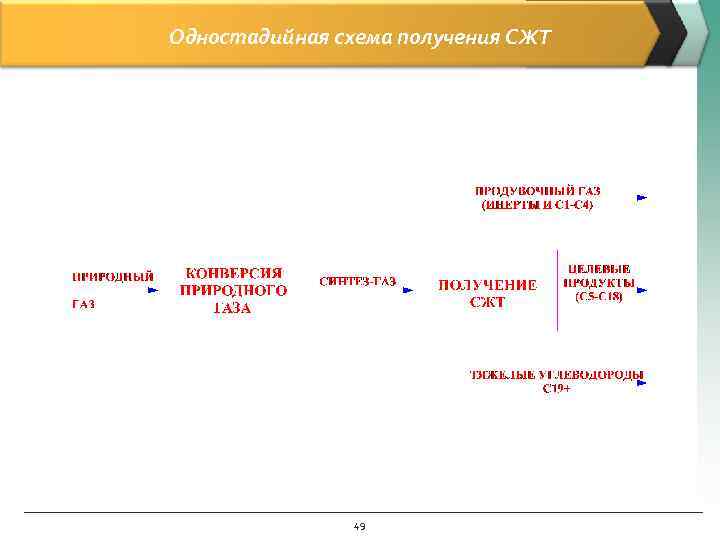 Одностадийная схема получения СЖТ 49 