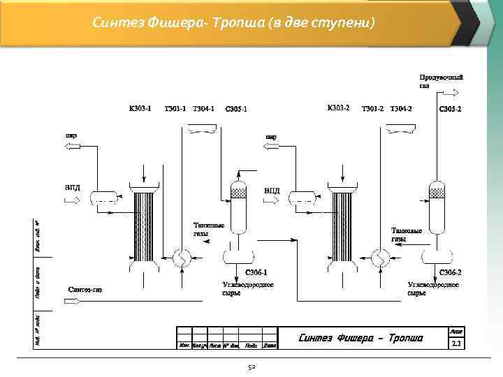 Синтез Фишера- Тропша (в две ступени) 52 