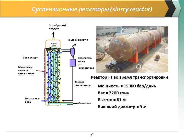 Суспензионные реакторы (slurry reactor) 58 