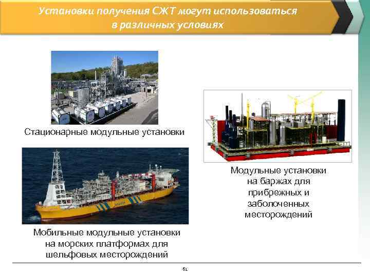 Установки получения СЖТ могут использоваться в различных условиях Стационарные модульные установки Модульные установки на