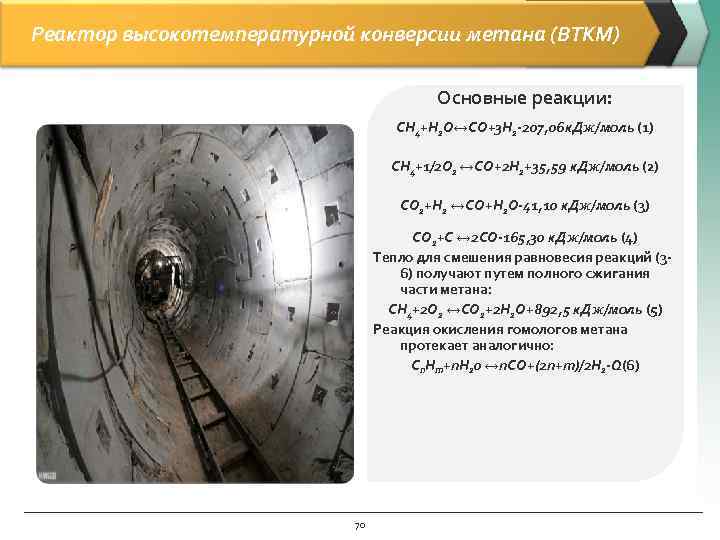 Реактор высокотемпературной конверсии метана (ВТКМ) Основные реакции: CH 4+H 2 O↔CO+3 H 2 -207,