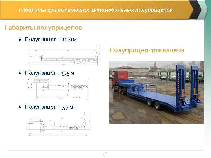 Габариты существующих автомобильных полуприцепов Габариты полуприцепов Ø Полуприцеп – 11 м м Полуприцеп-тяжеловоз Ø
