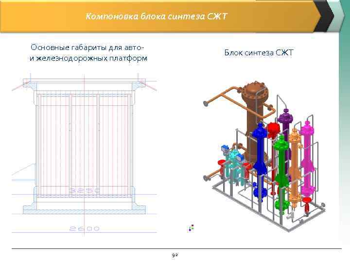 Компоновка блока синтеза СЖТ Основные габариты для автои железнодорожных платформ Блок синтеза СЖТ 92