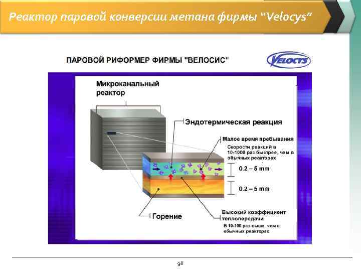 Реактор паровой конверсии метана фирмы “Velocys” 98 
