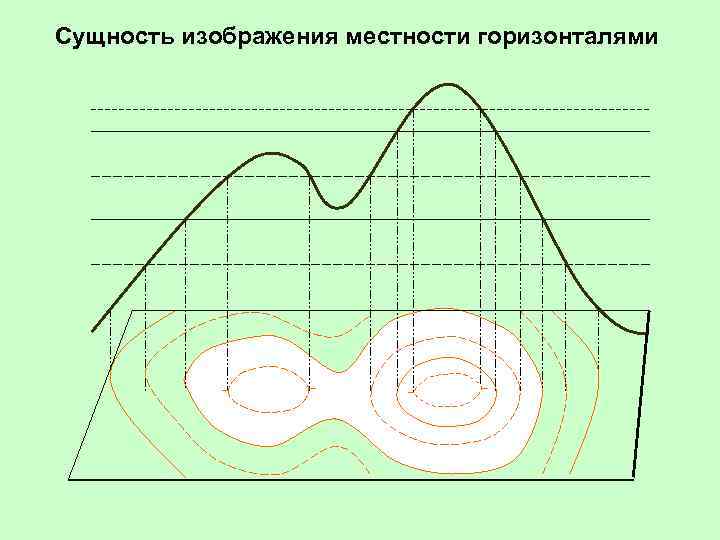 Сущность изображения местности горизонталями 
