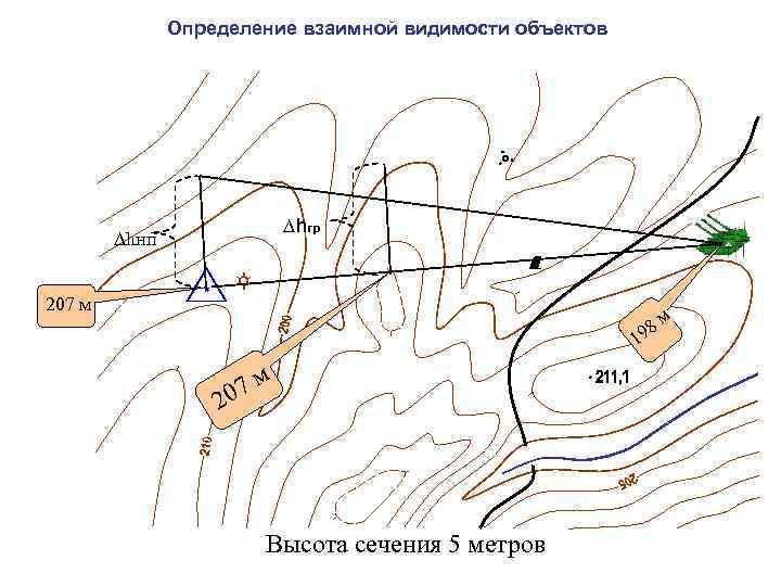 Взаимно определяющий