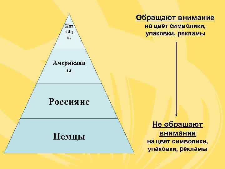   Обращают внимание  Кит  на цвет символики, айц  упаковки, рекламы