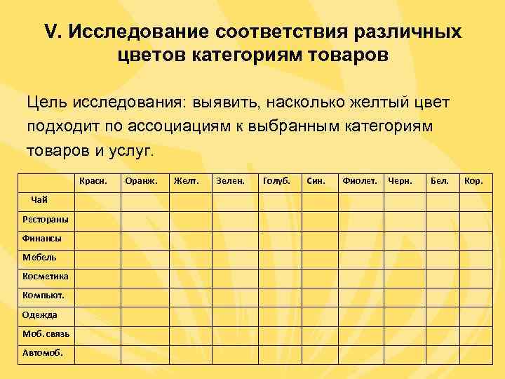   V. Исследование соответствия различных  цветов категориям товаров Цель исследования: выявить, насколько