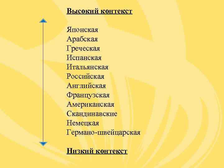 Высокий контекст Японская Арабская Греческая Испанская Итальянская Российская Английская Французская Американская Скандинавские Немецкая Германо-швейцарская