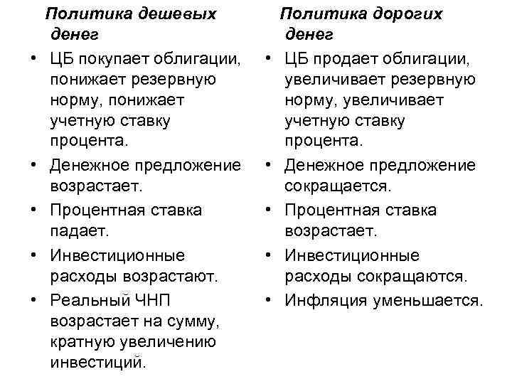 Политика дешевых Политика дорогих денег денег • Политика дешевых Политика дорогих денег денег •