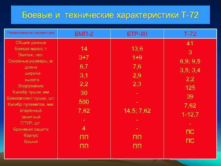 Характеристика т